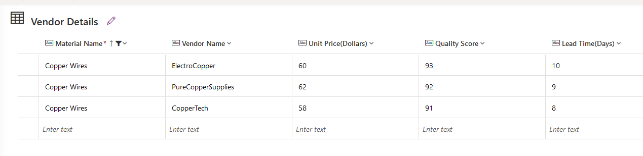 Vendor Comparison